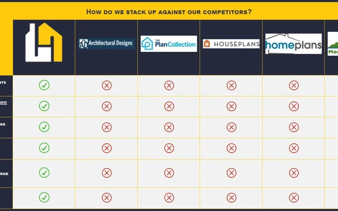 The Best Home Plan Providers of 2023 Compared